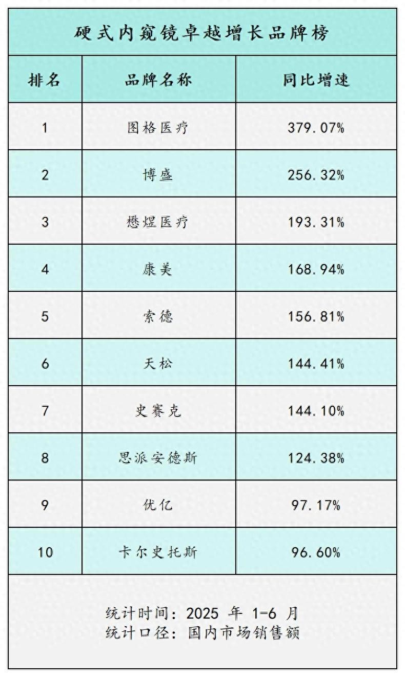 新聞